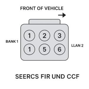GMC Acadia (2007-2023) firing order